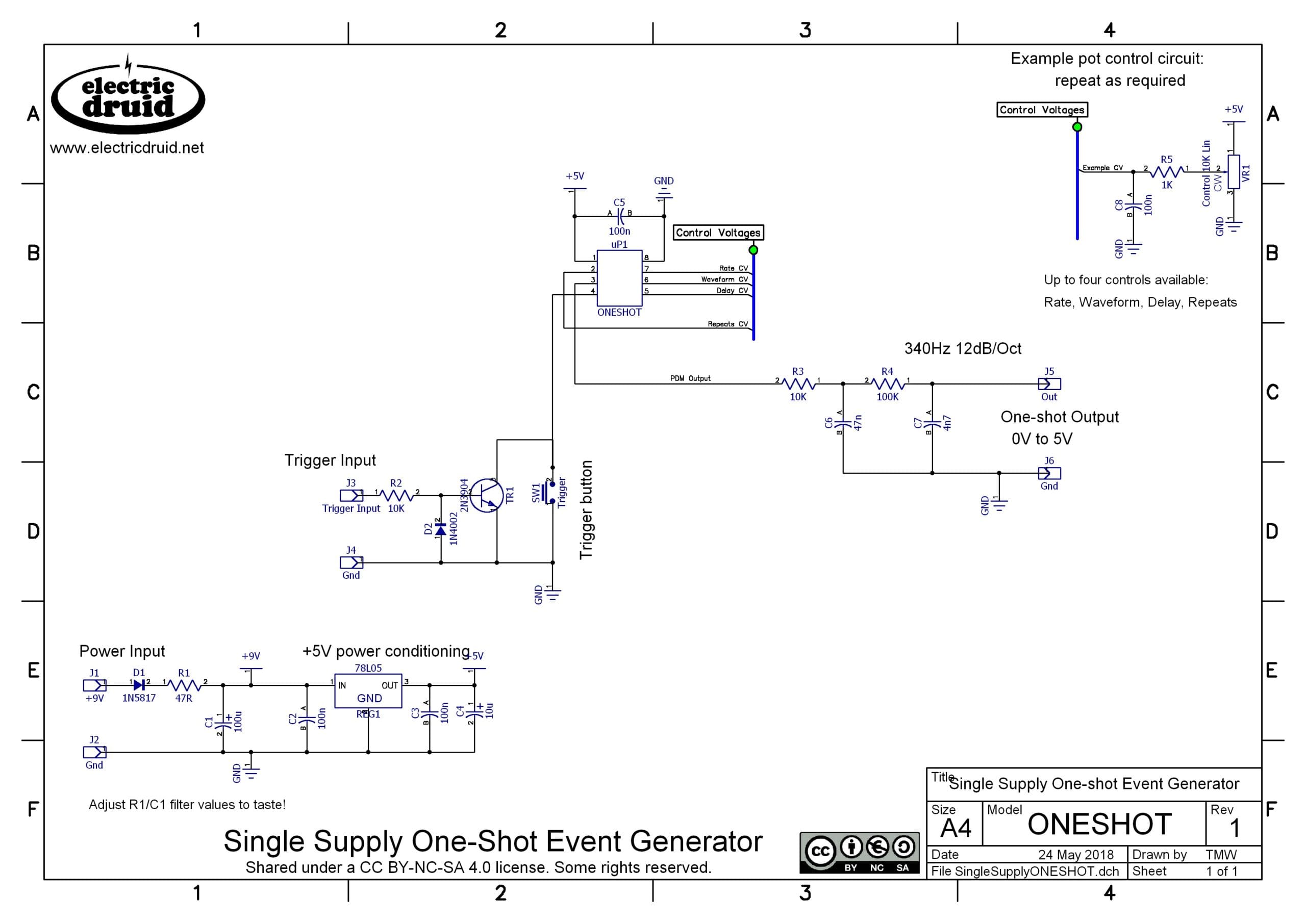 ONESHOT Event Generator - Image 5