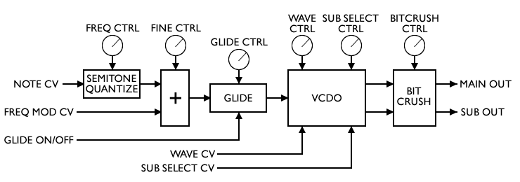 VCDO Wavetable oscillator - Image 3