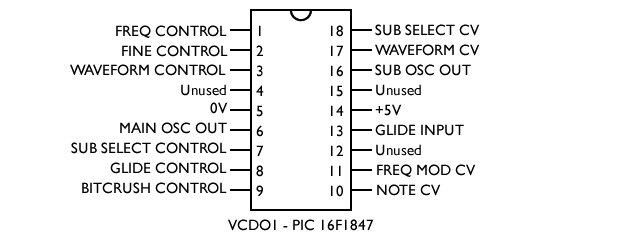 VCDO Wavetable oscillator - Image 2