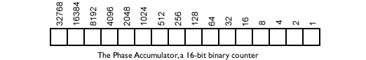 BinaryCounter