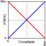 CrossfaderGraph