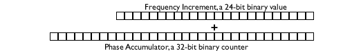 DDSIncAndCounter