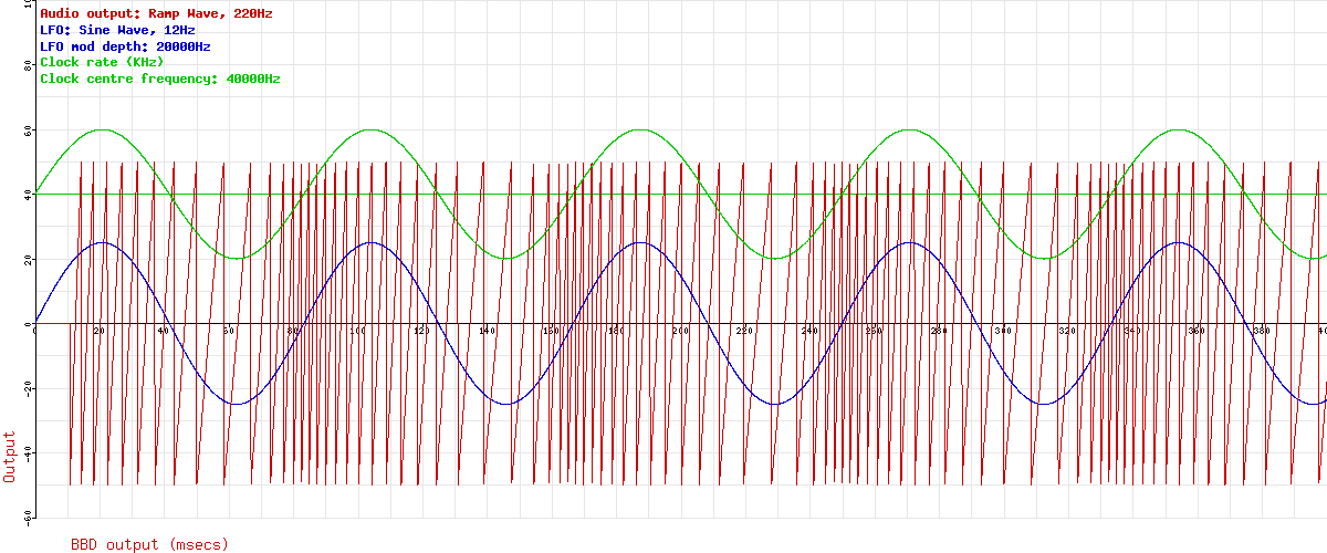 ChorusWithAudio