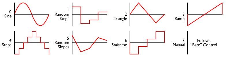 FLGCLKWaveforms