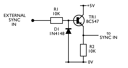 Sync Input protection